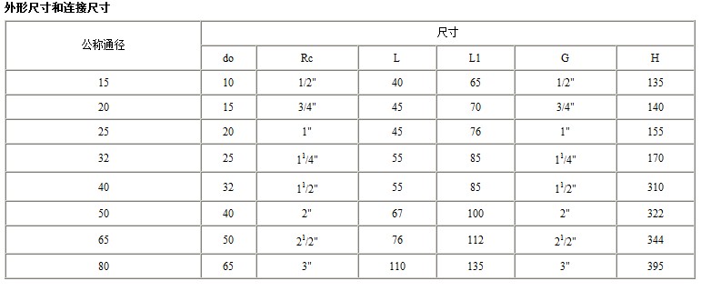 A27H-A27Y弹簧微启式安全阀